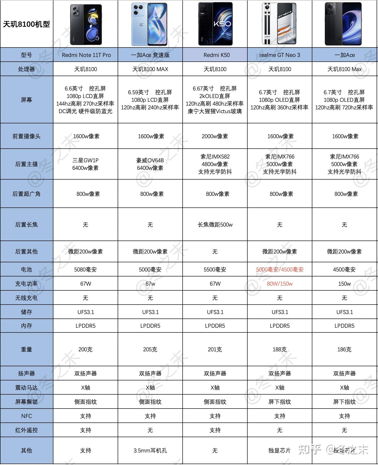 麒麟810和骁龙870图片