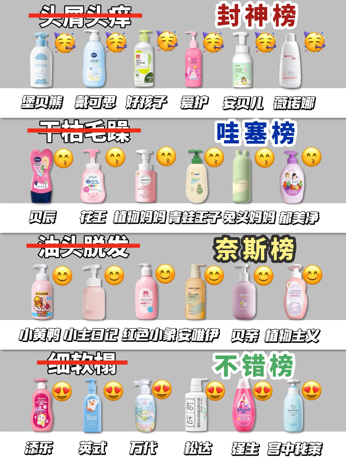 双十一不踩雷儿童洗发水测评来啦