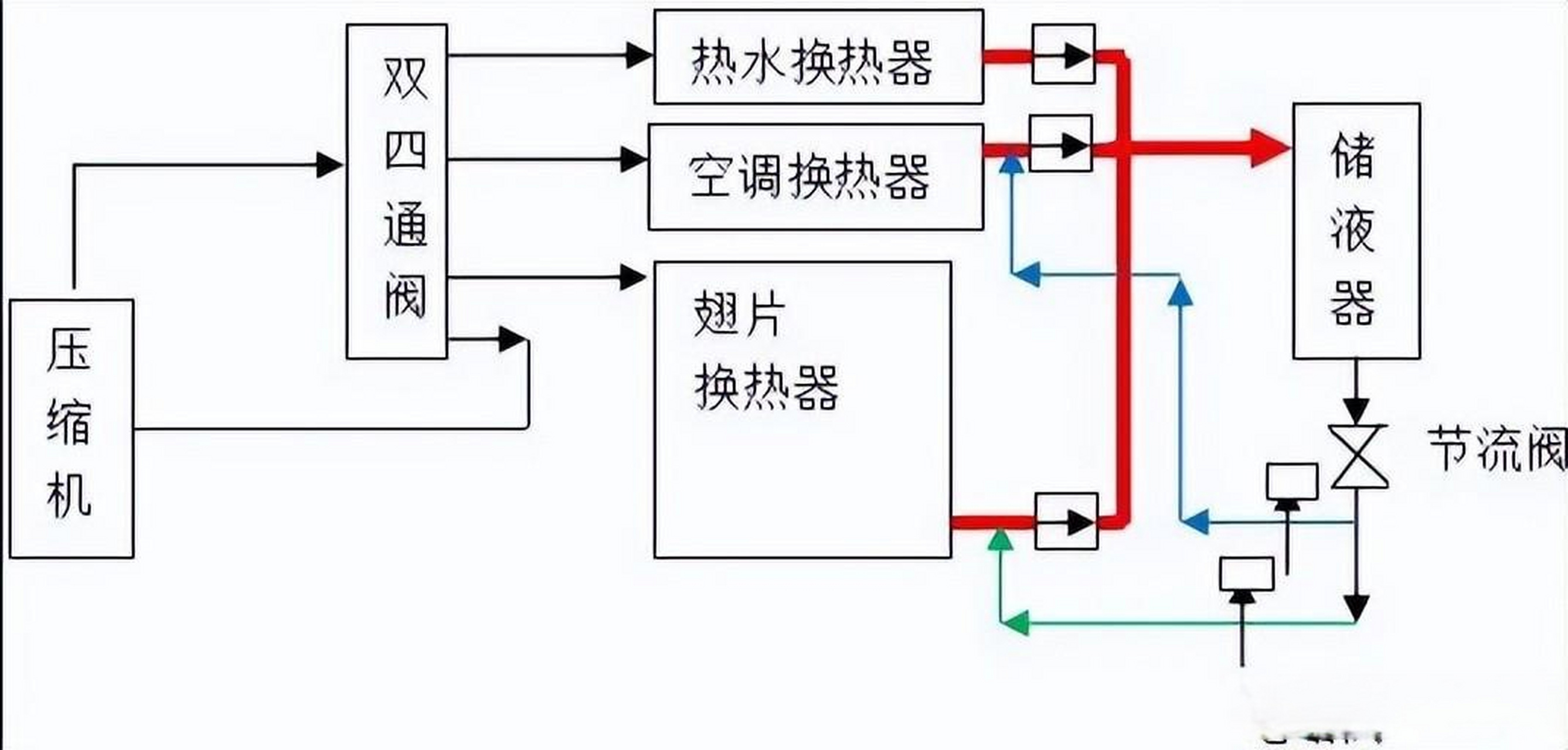 空气源热泵三联供是一种可以提供空调,地暖和热水三种功能的热泵机组