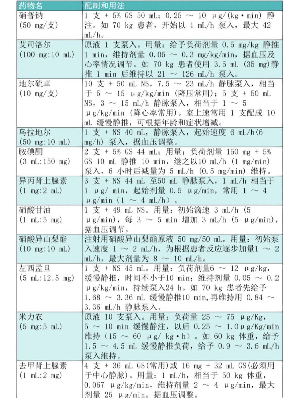 艾司洛尔微泵注射用量图片