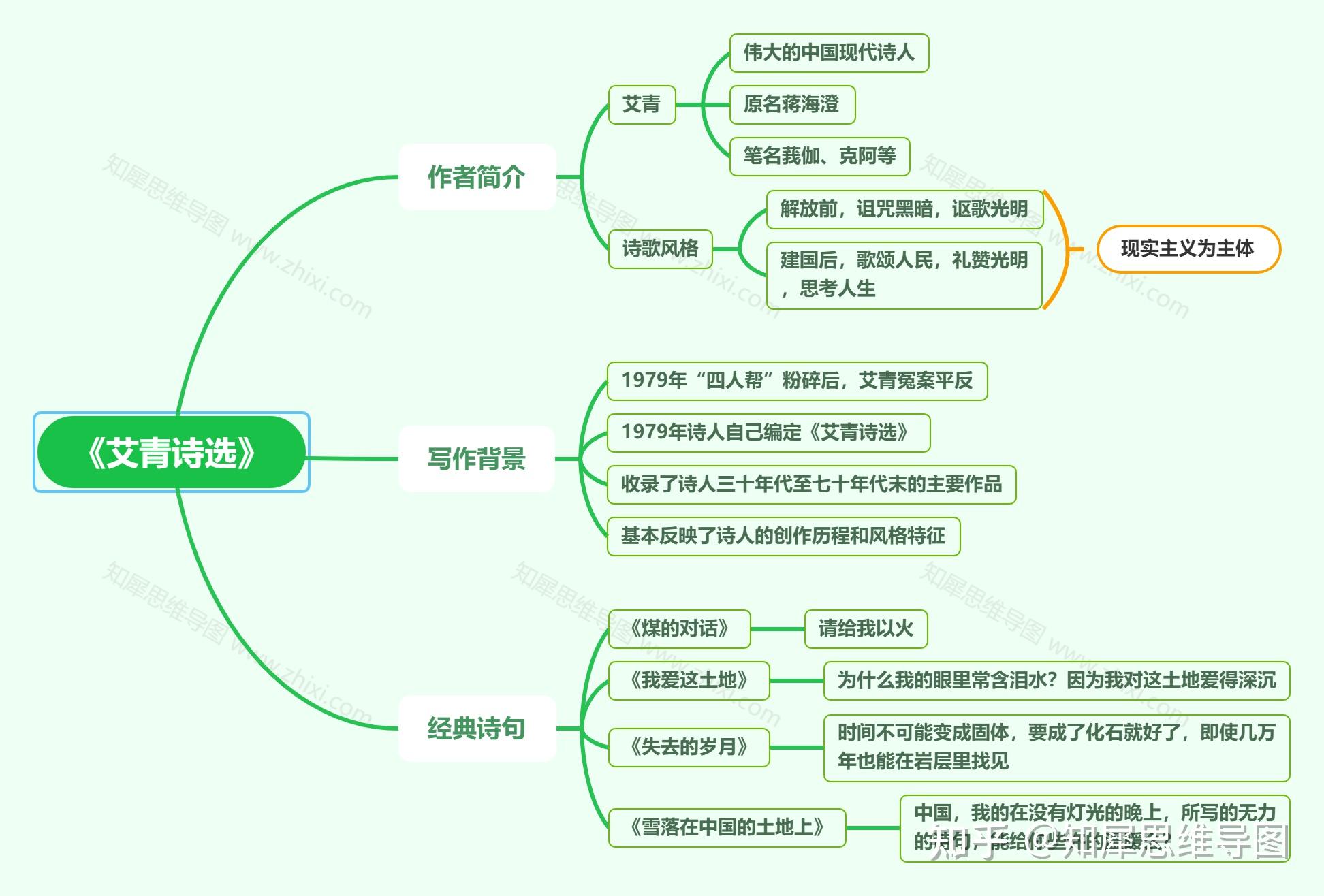 艾青诗选思维导图高清图片