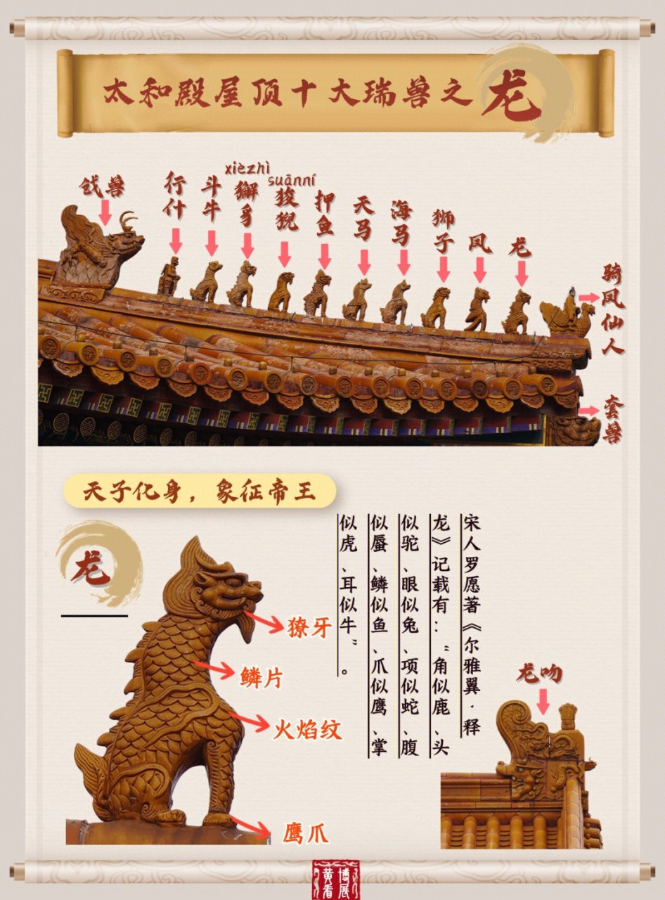 【花雨素材】故宫脊兽 素材来源分享 认识太和殿十大神兽 故宫瑞兽