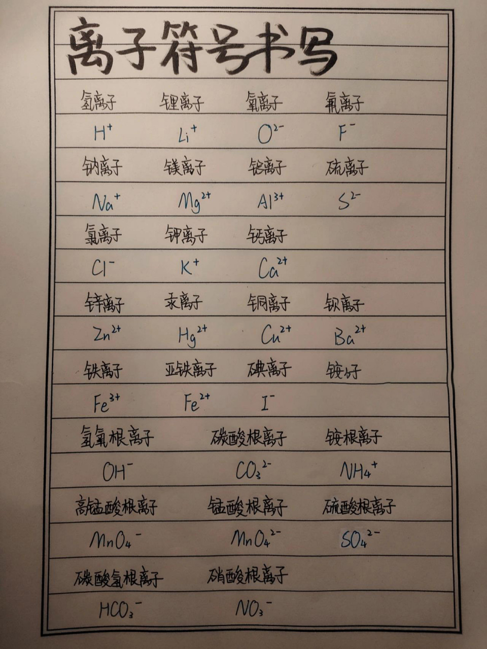 前20号原子结构示意图 离子符号书写93    前20号原子结构示意图