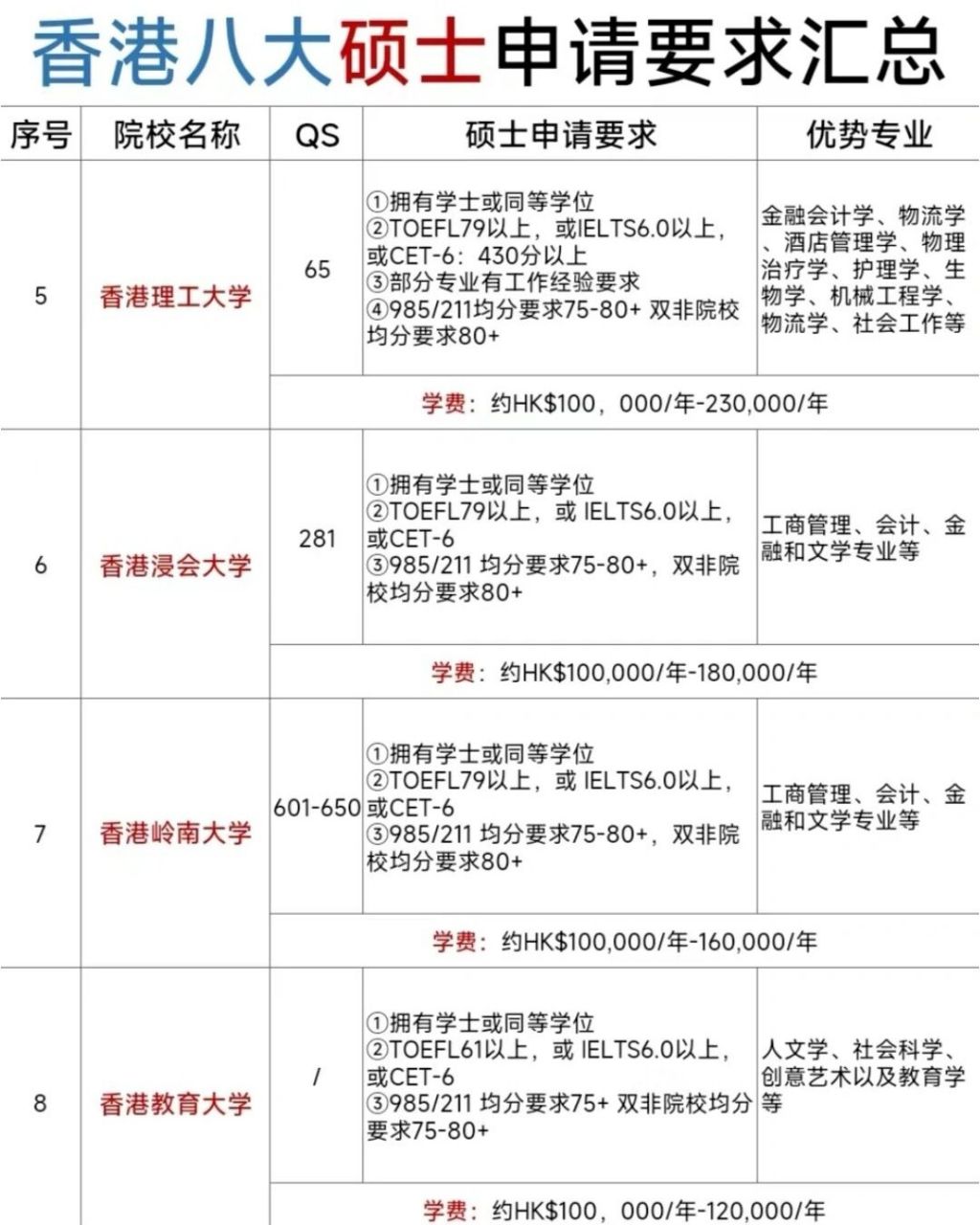 香港八大硕士申请要求�很多人都想通过留学出去读研究生香港就成