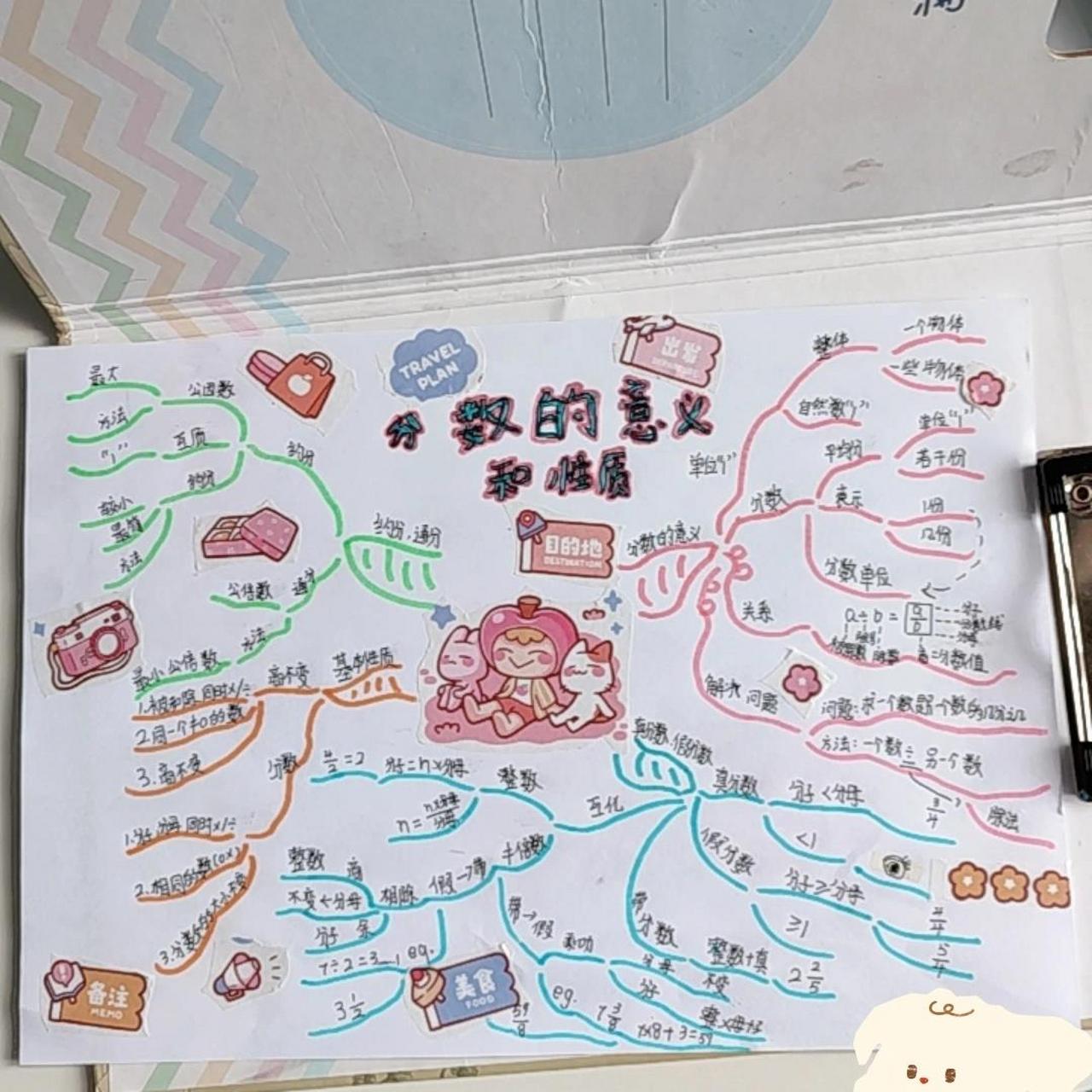 五年级下册人教版数学第4单元思维导图 不喜勿喷,下次想让我更新那种