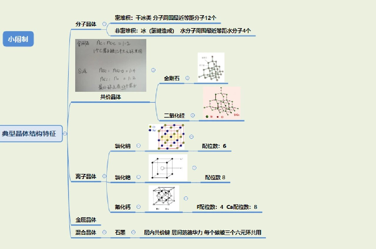 高中化学晶体结构与性质思维导图 p1全图 p2p3p4局部图 别忘了过渡