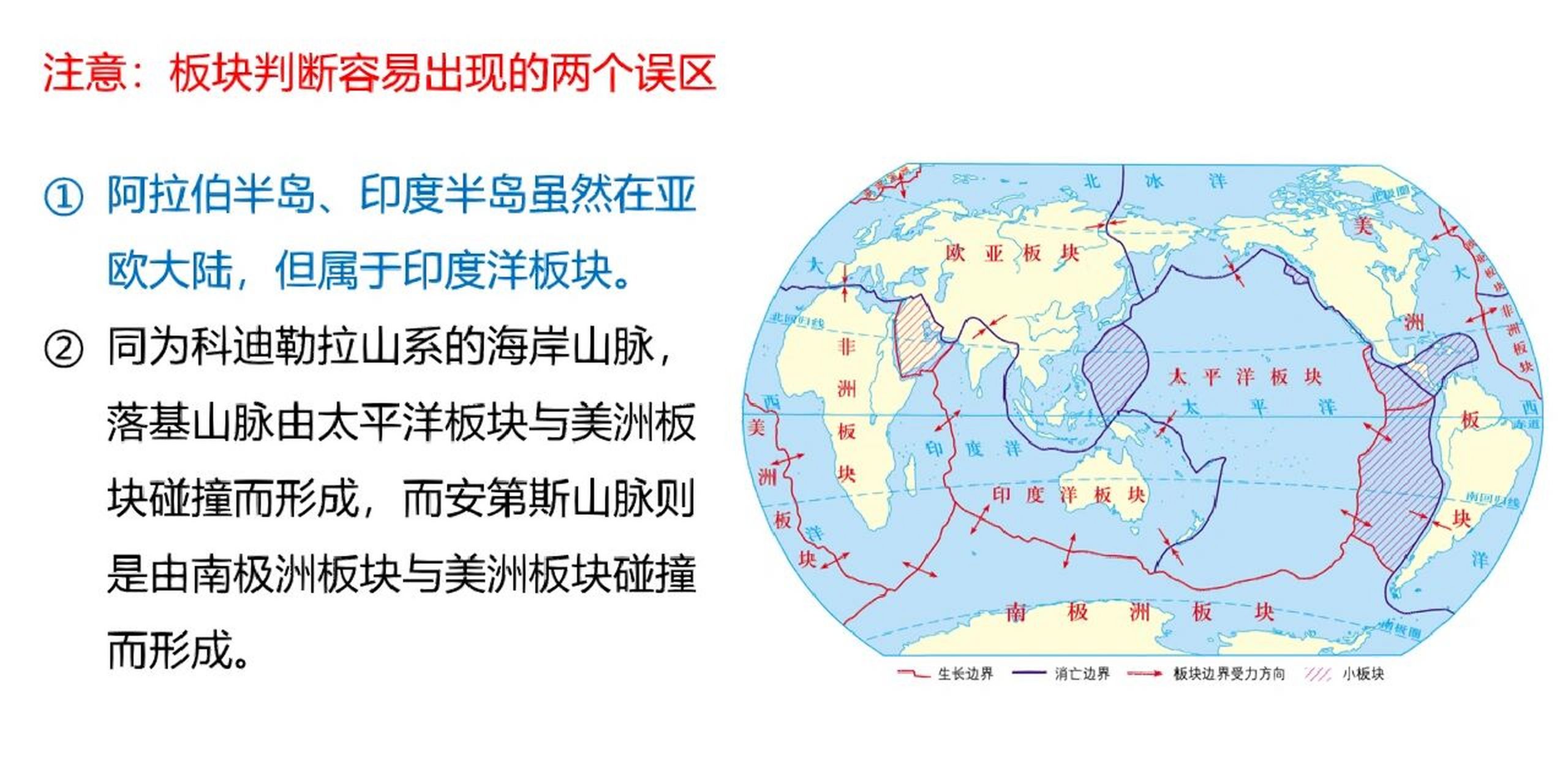 6015东非大裂谷,红海:非洲板块与印度洋板块的张裂.