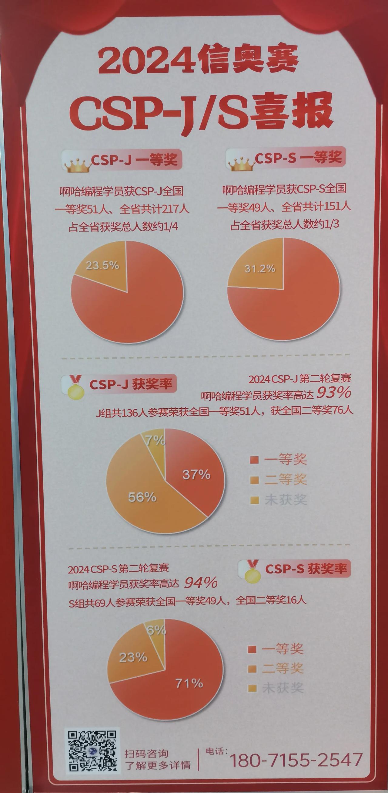 武汉头条武汉信奥赛最好的培优机构应该是啊哈编程,没有之一