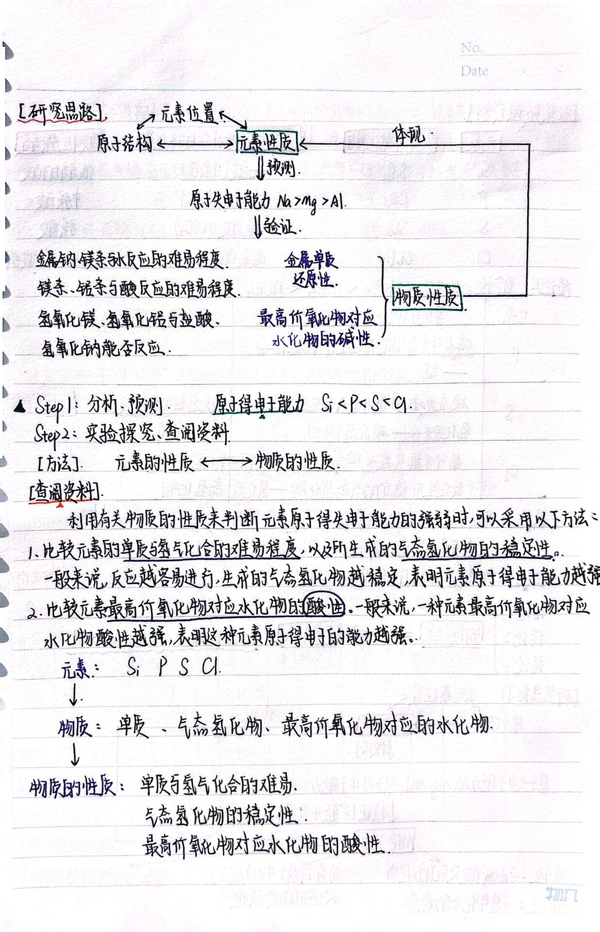 递变层理图片