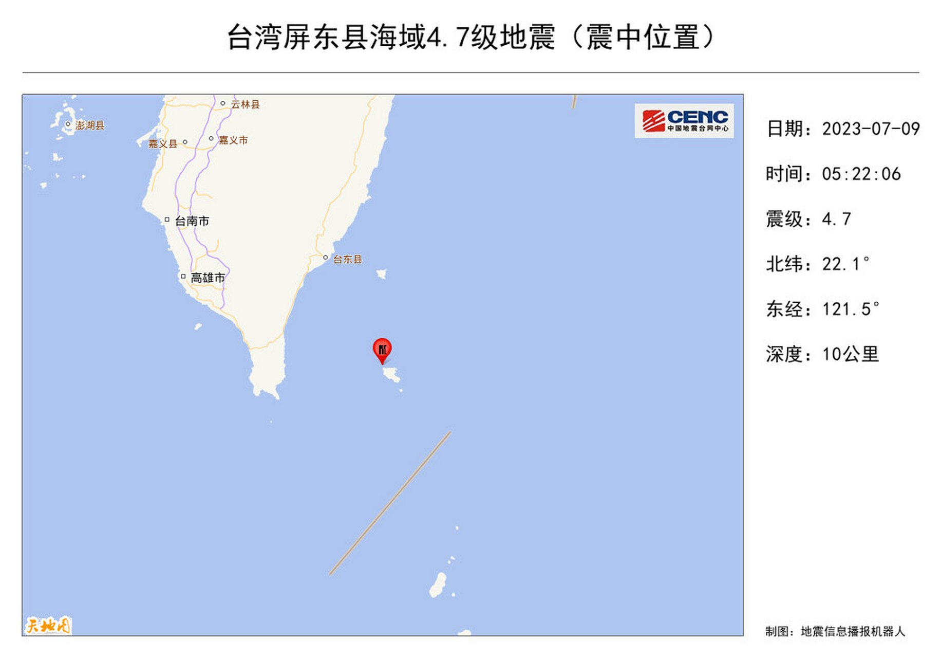 據中國地震臺網正式測定,7月9日5時22分在臺灣屏東縣海域發生4.