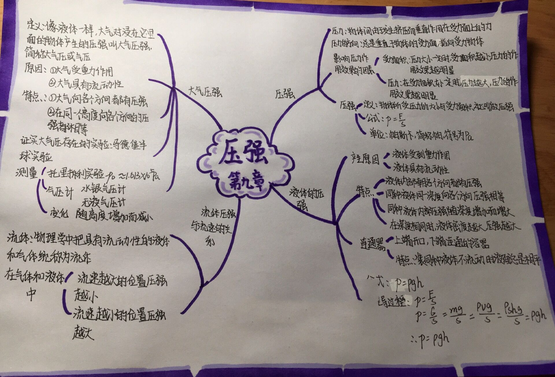 八下物理第九章压强思维导图