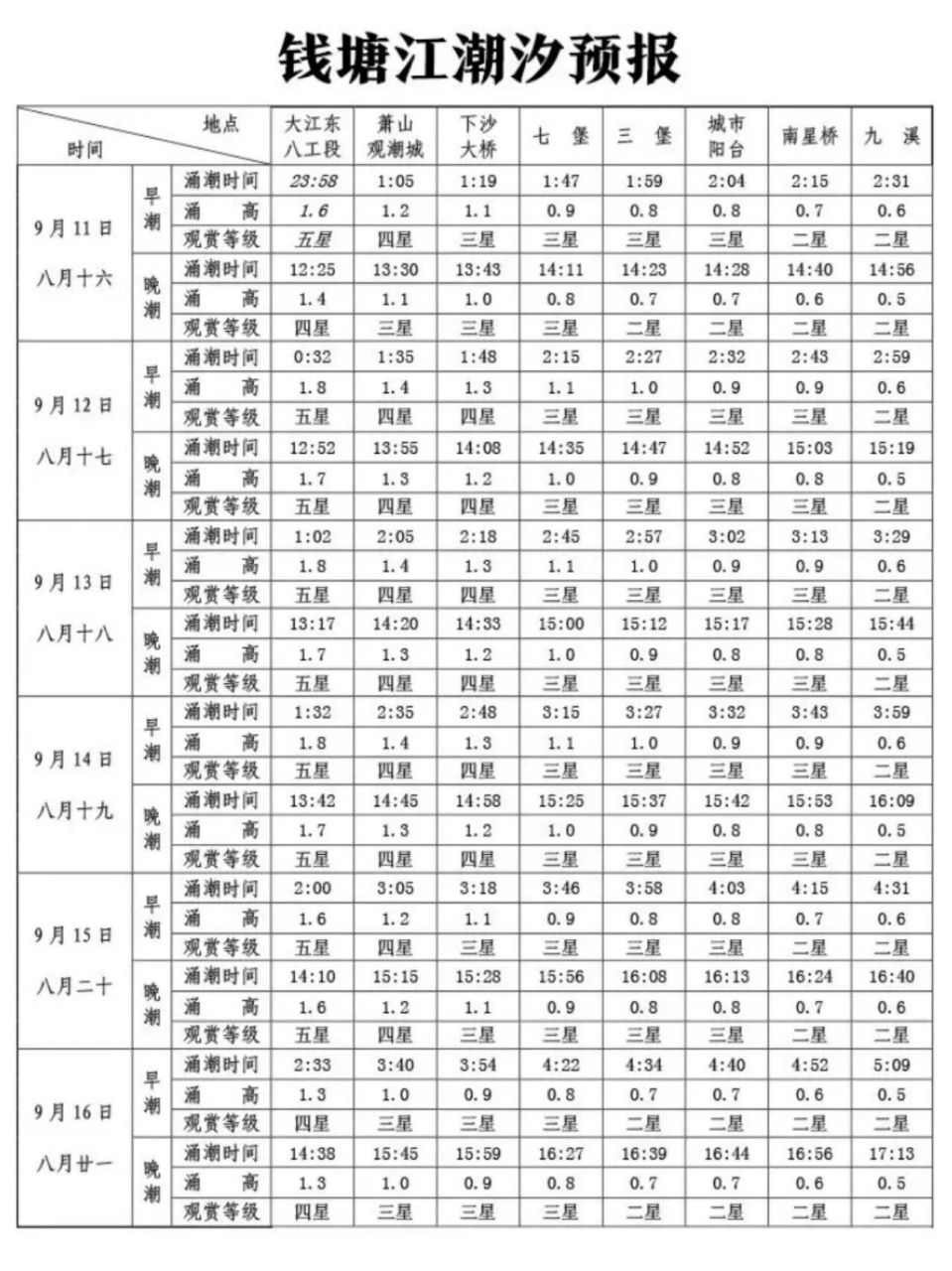 送上一份大潮时间和杭州观赏