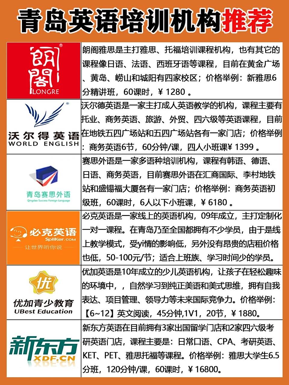 青岛英语培训机构推荐!