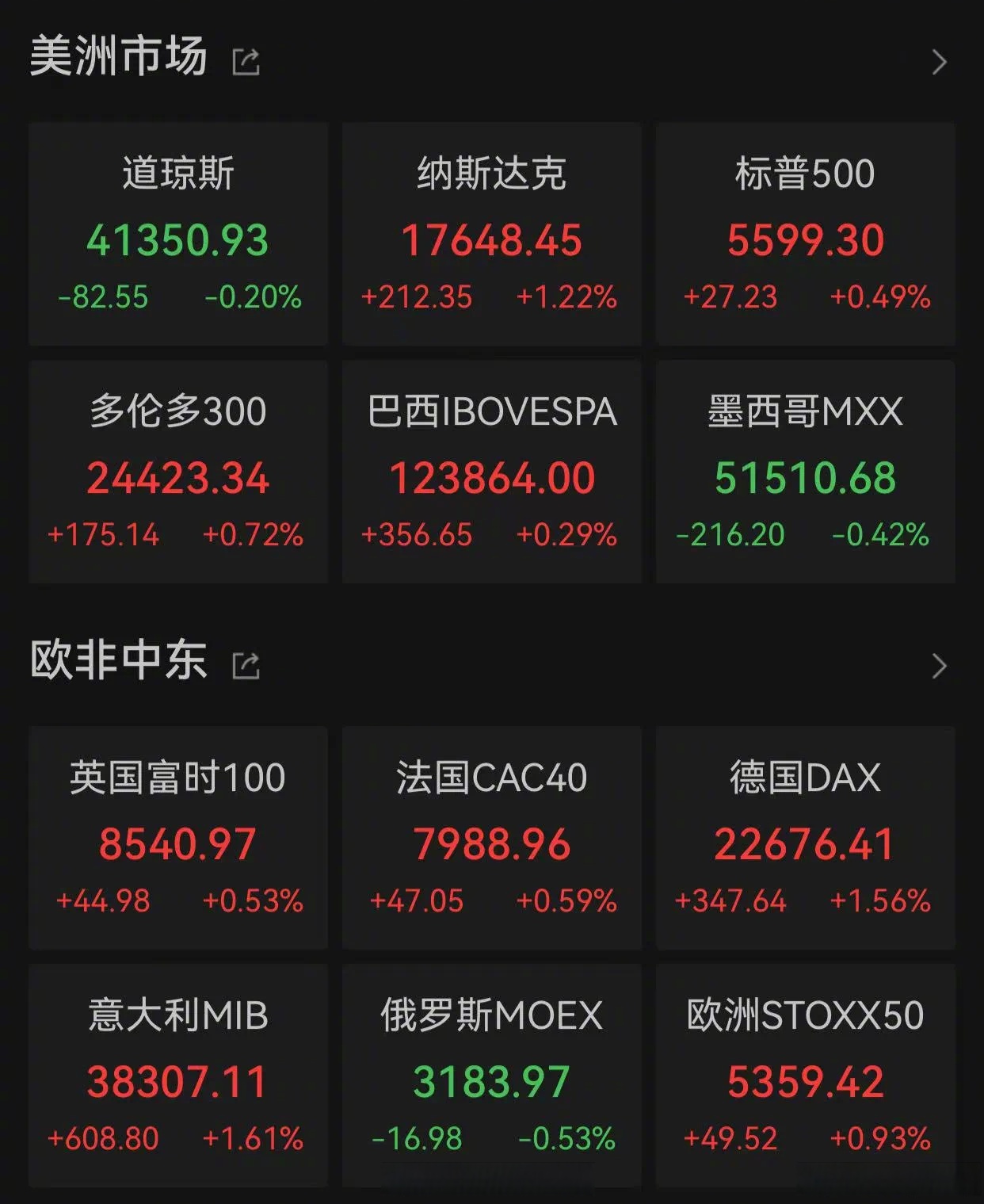亚马逊股票=亚马逊股票实时行情走势