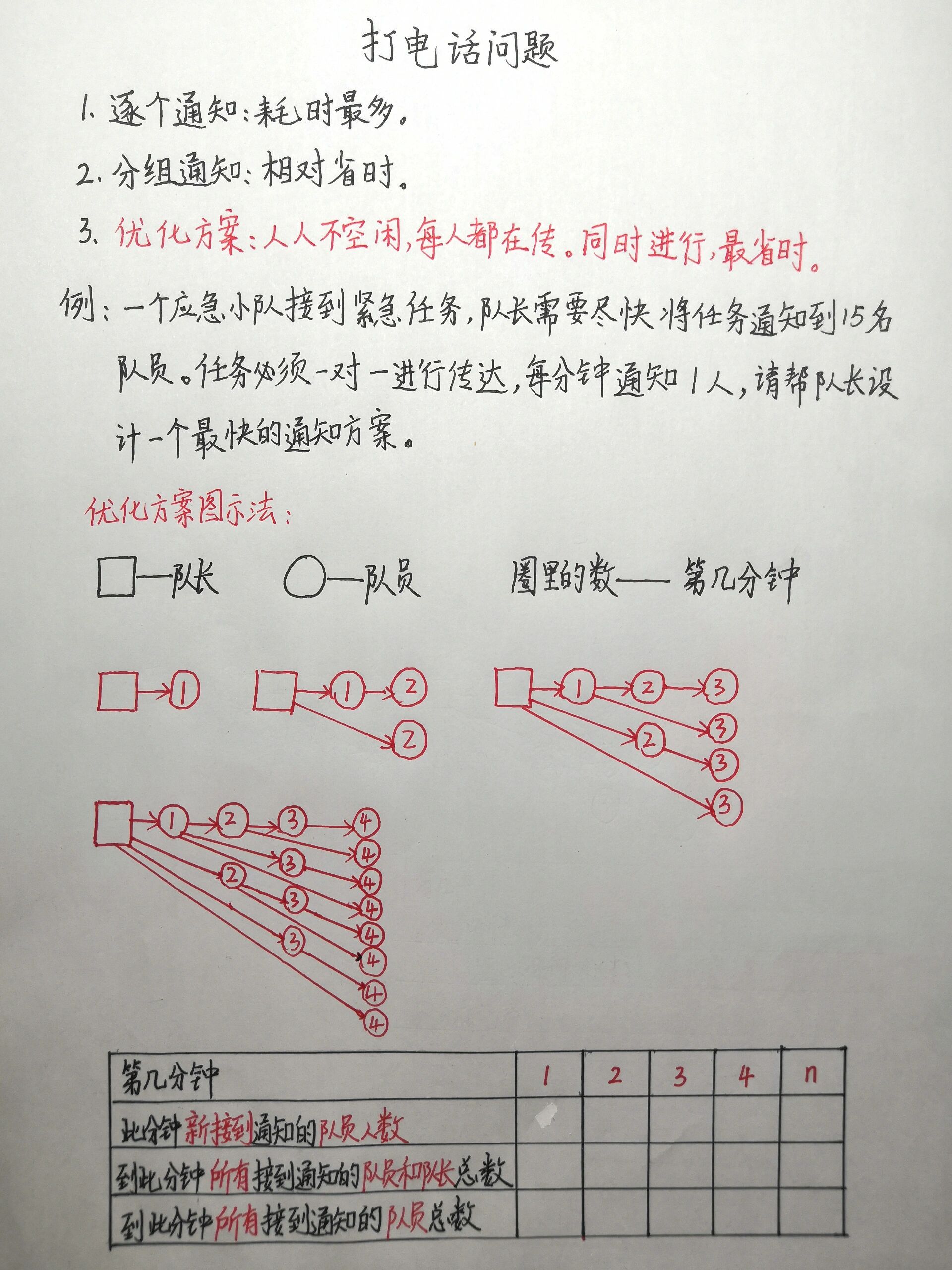 打电话问题图片