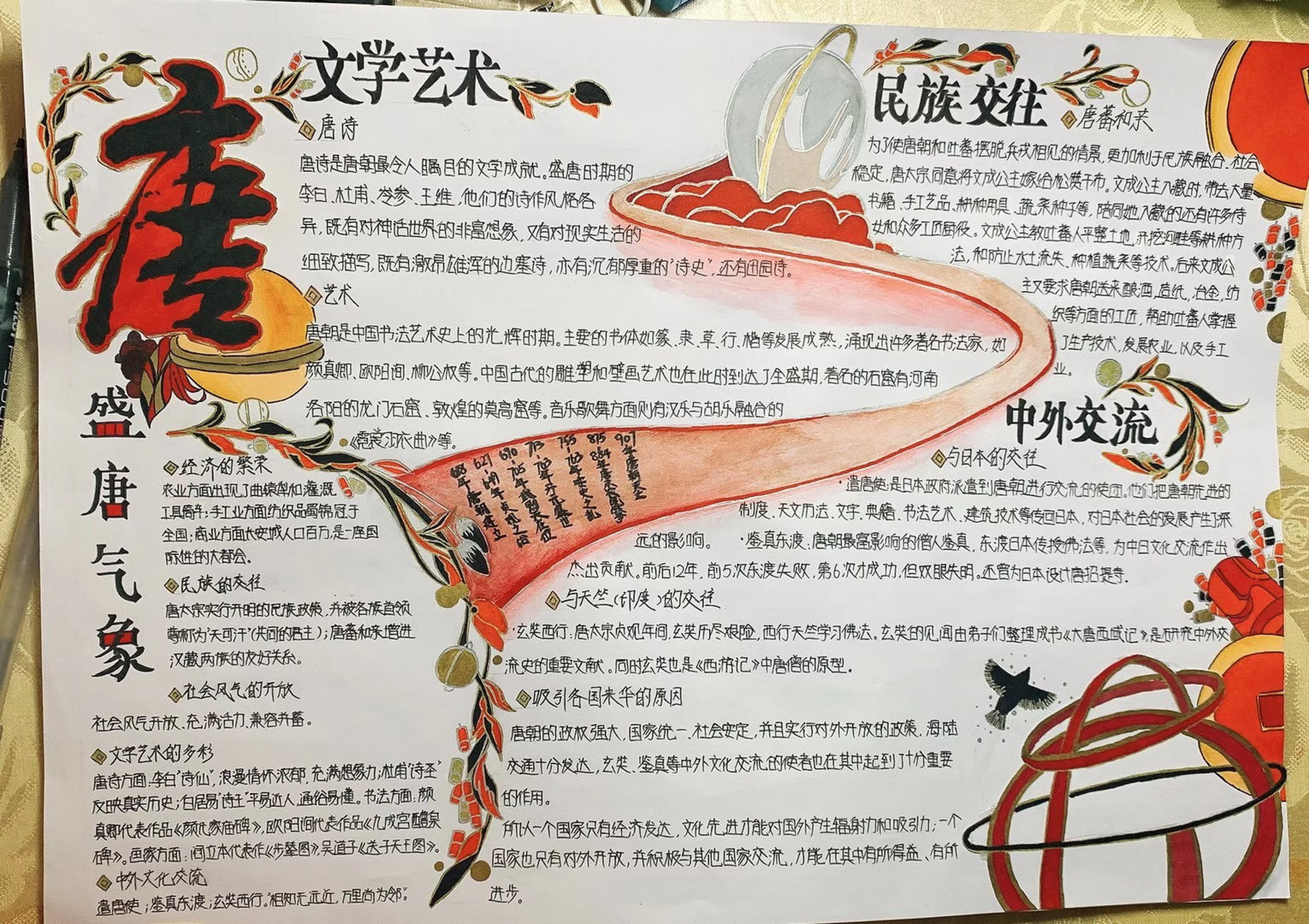 十四的学习记录|历史手抄报 这其实是十四之前初一的寒假历史作业,翻