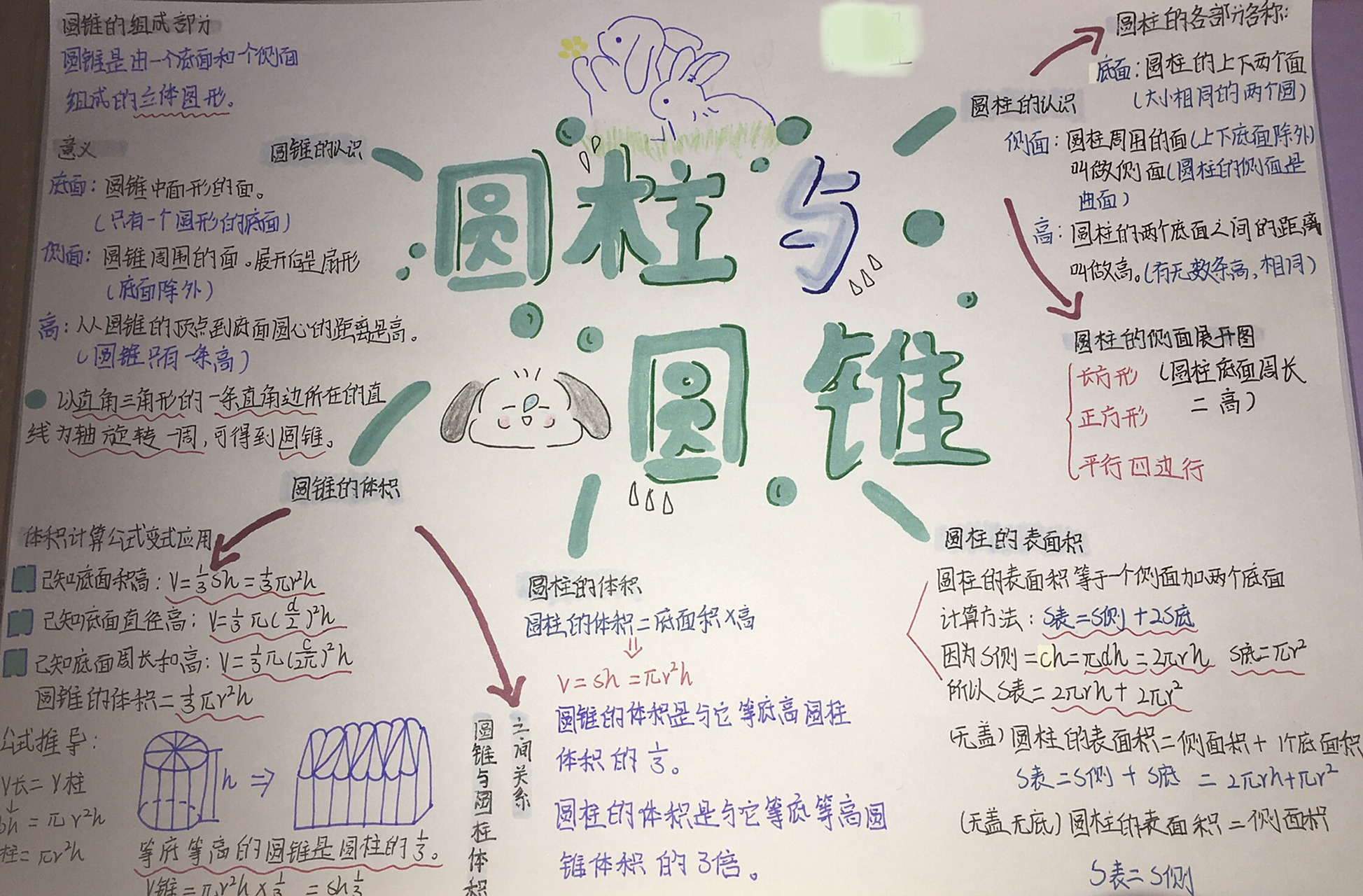 六下数学第三单元《圆柱与圆锥》思维导图 做的不是很好 原作者