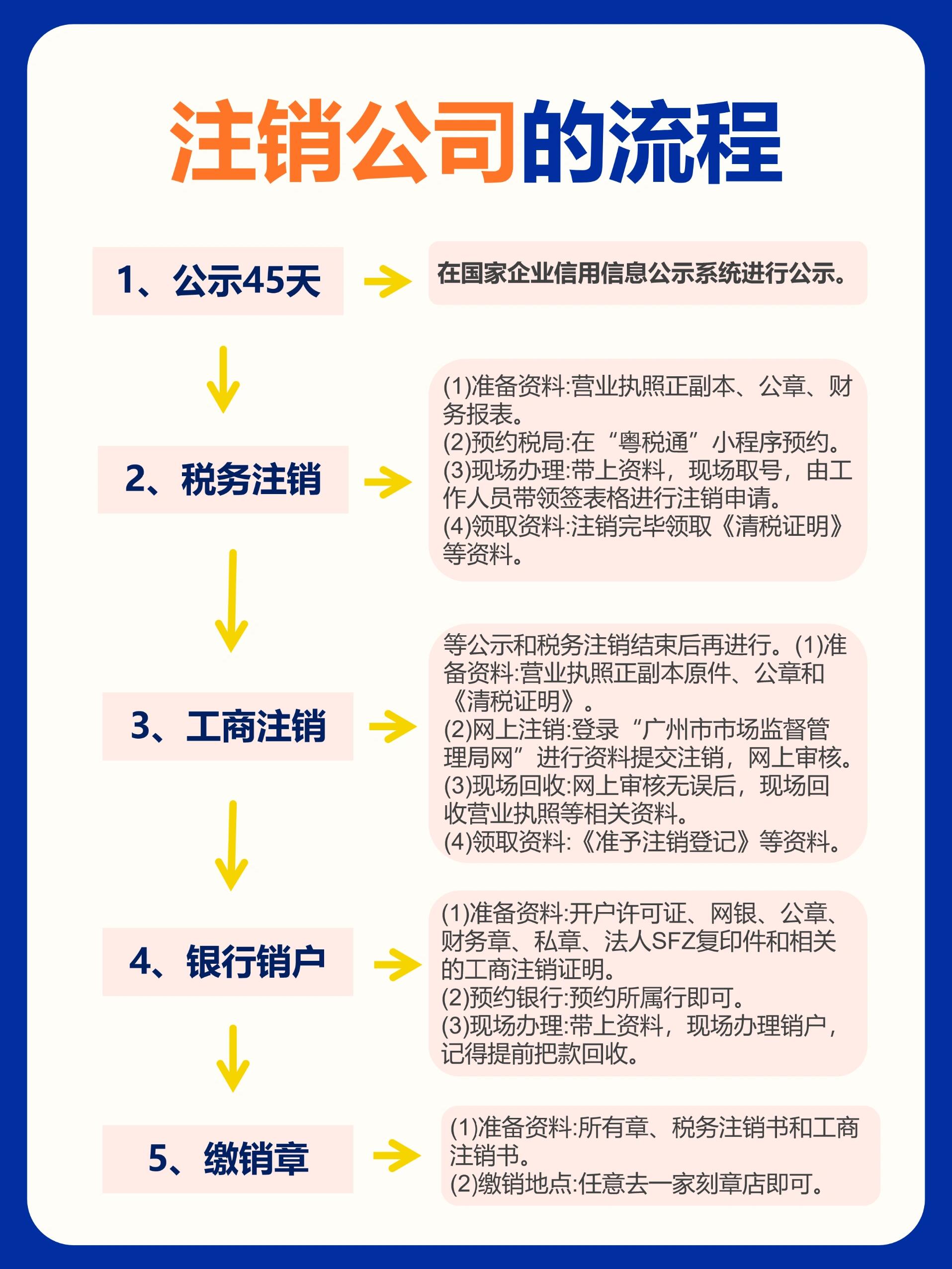公司注册及注销