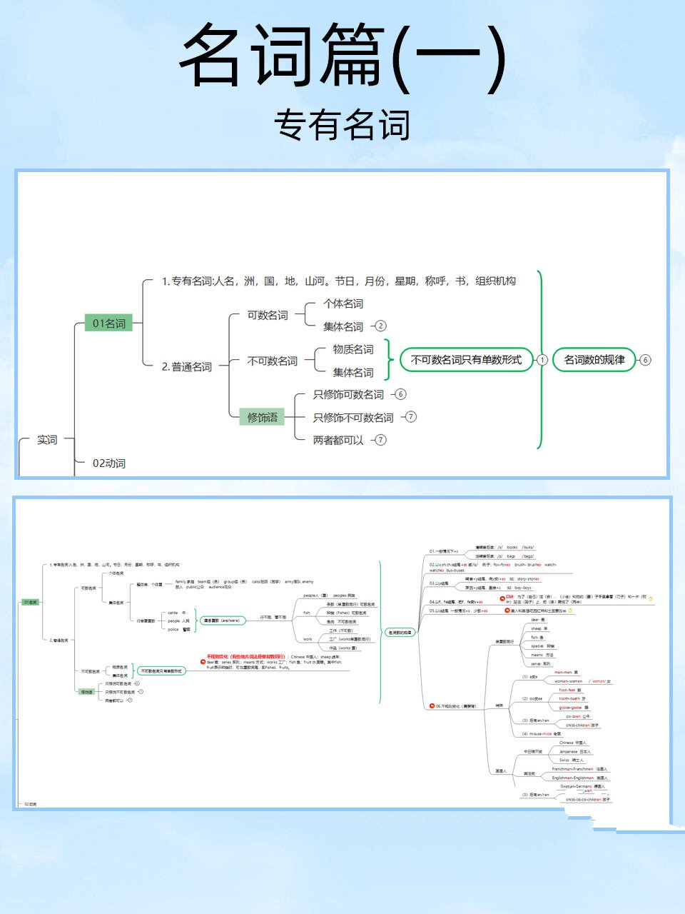 专有名词思维导图图片