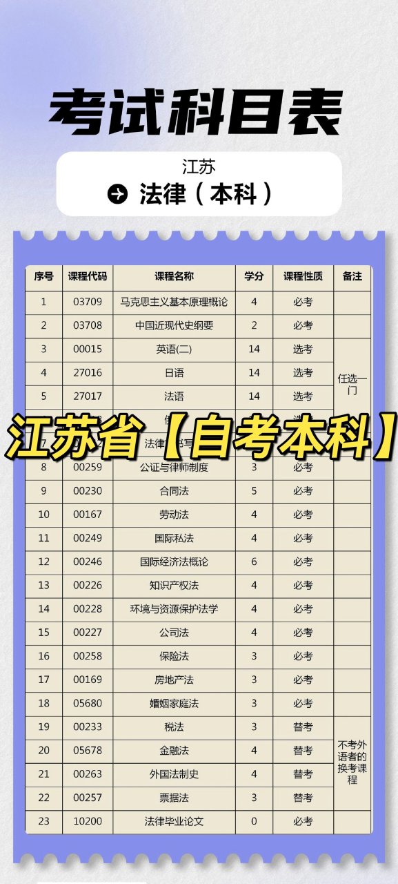 09江苏省自考本科:苏州大学 法学专业