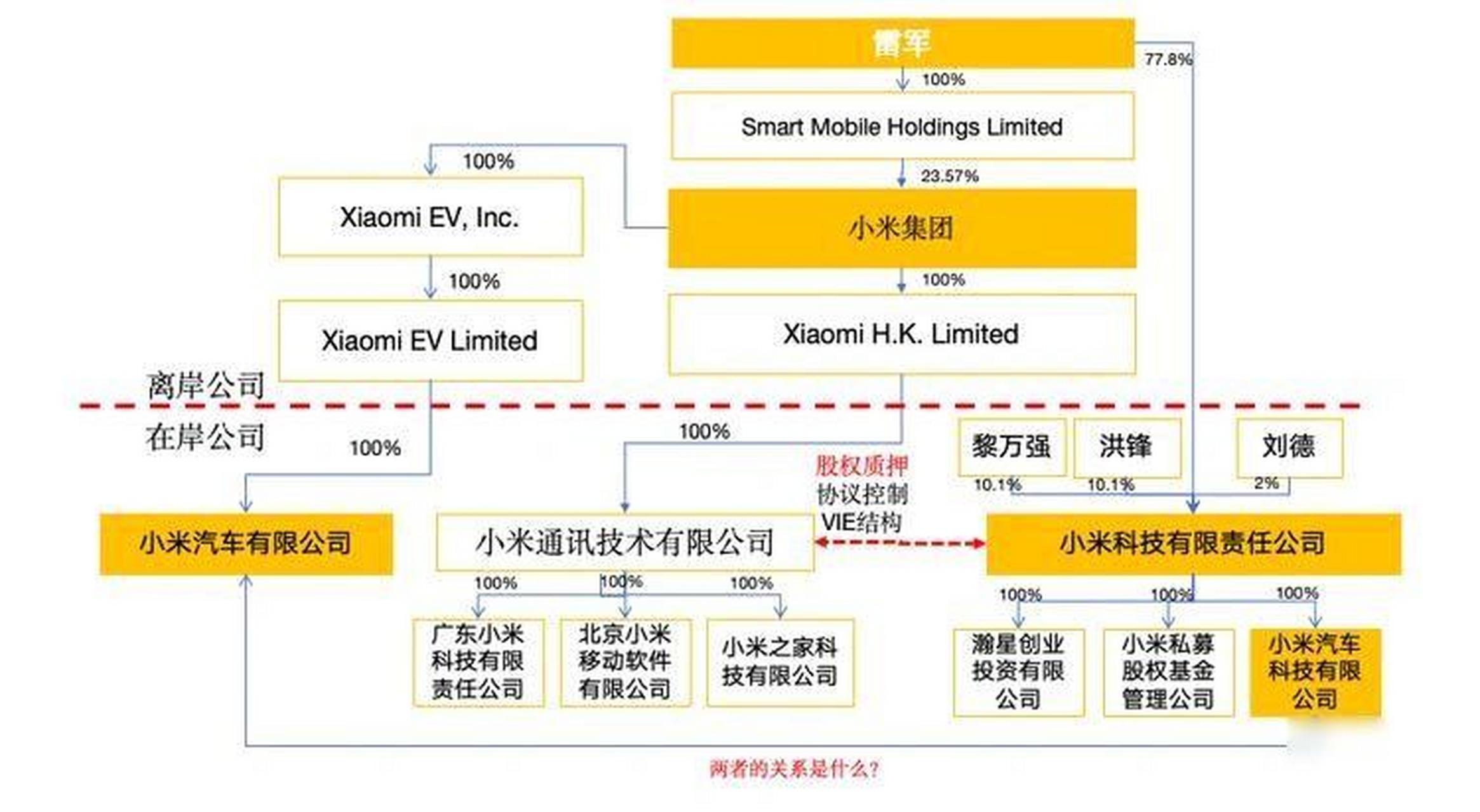 小米公司业务流程图图片