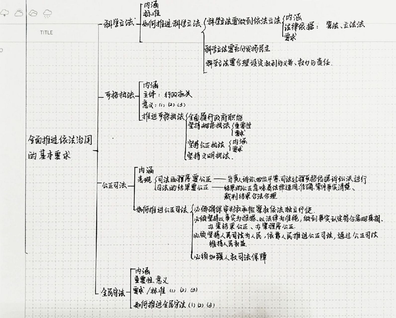 政治必修三全书框架图图片