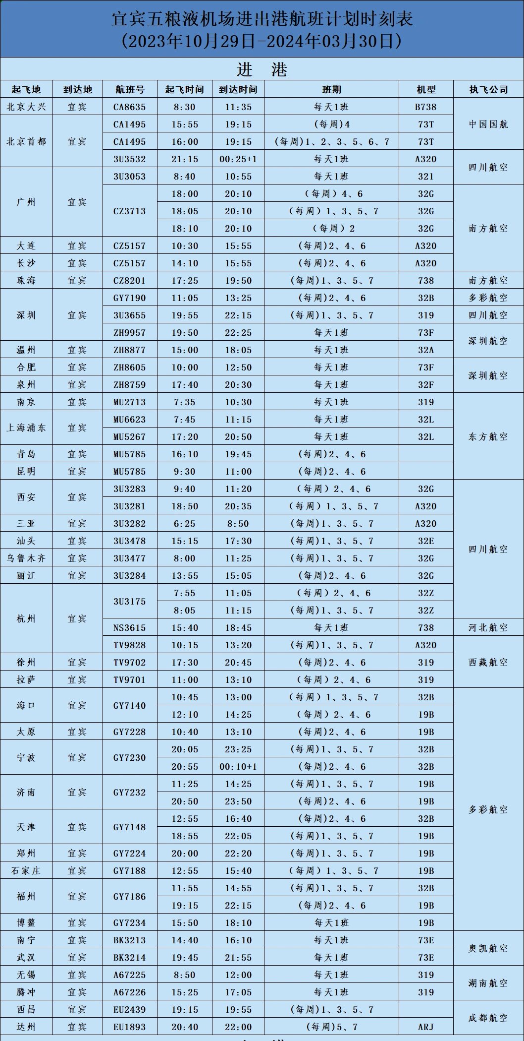 五粮液机场航班图片