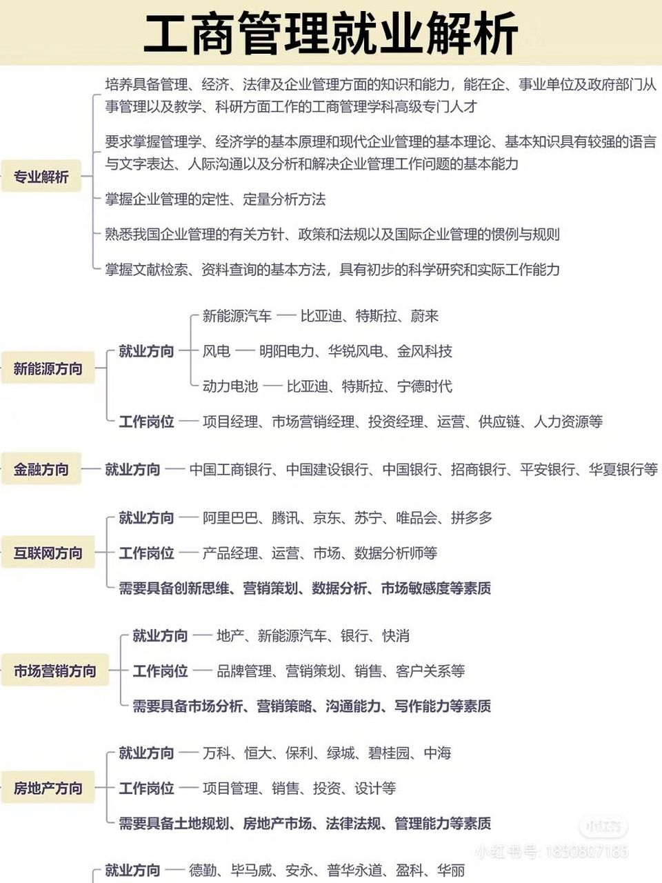 就业方向 最近有很多小伙伴在问我工商管理专业的就业问题该如何选择