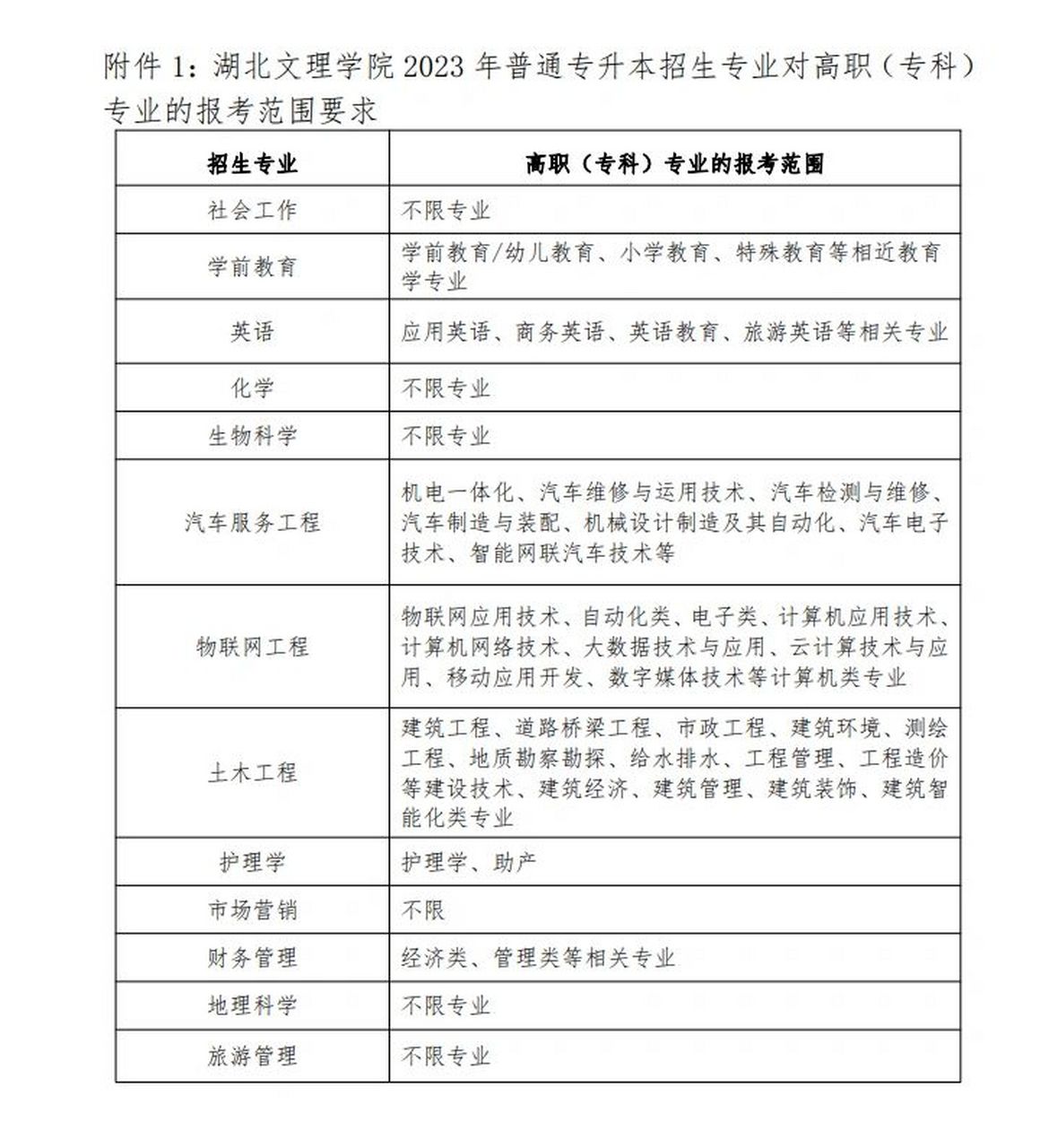 湖北文理学院专升本图片