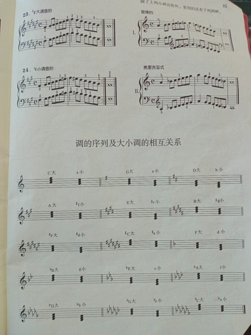 24条大调和小调音阶