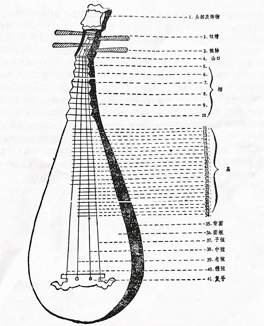 深夜聊琵琶99-认识琵琶2 陆续更新琵琶干货知识中 接上一篇关于琵琶