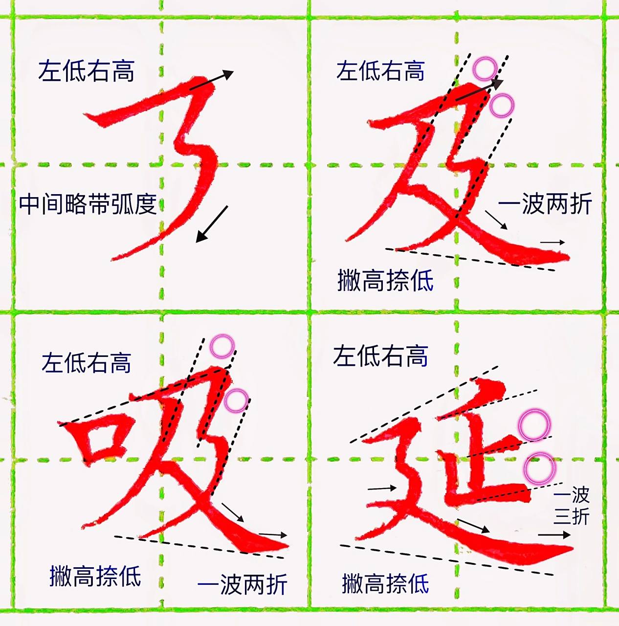 笔回锋从右横出,再从左撇出 31566笔画通常是指构成汉字的点和线