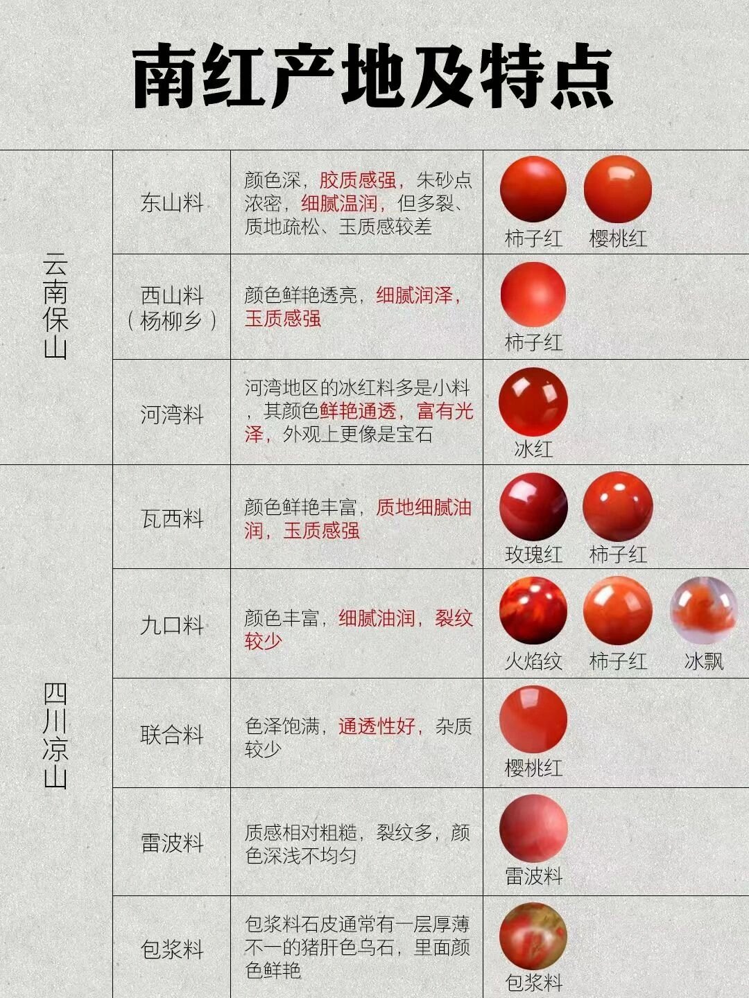 保山南红多少钱一克图片