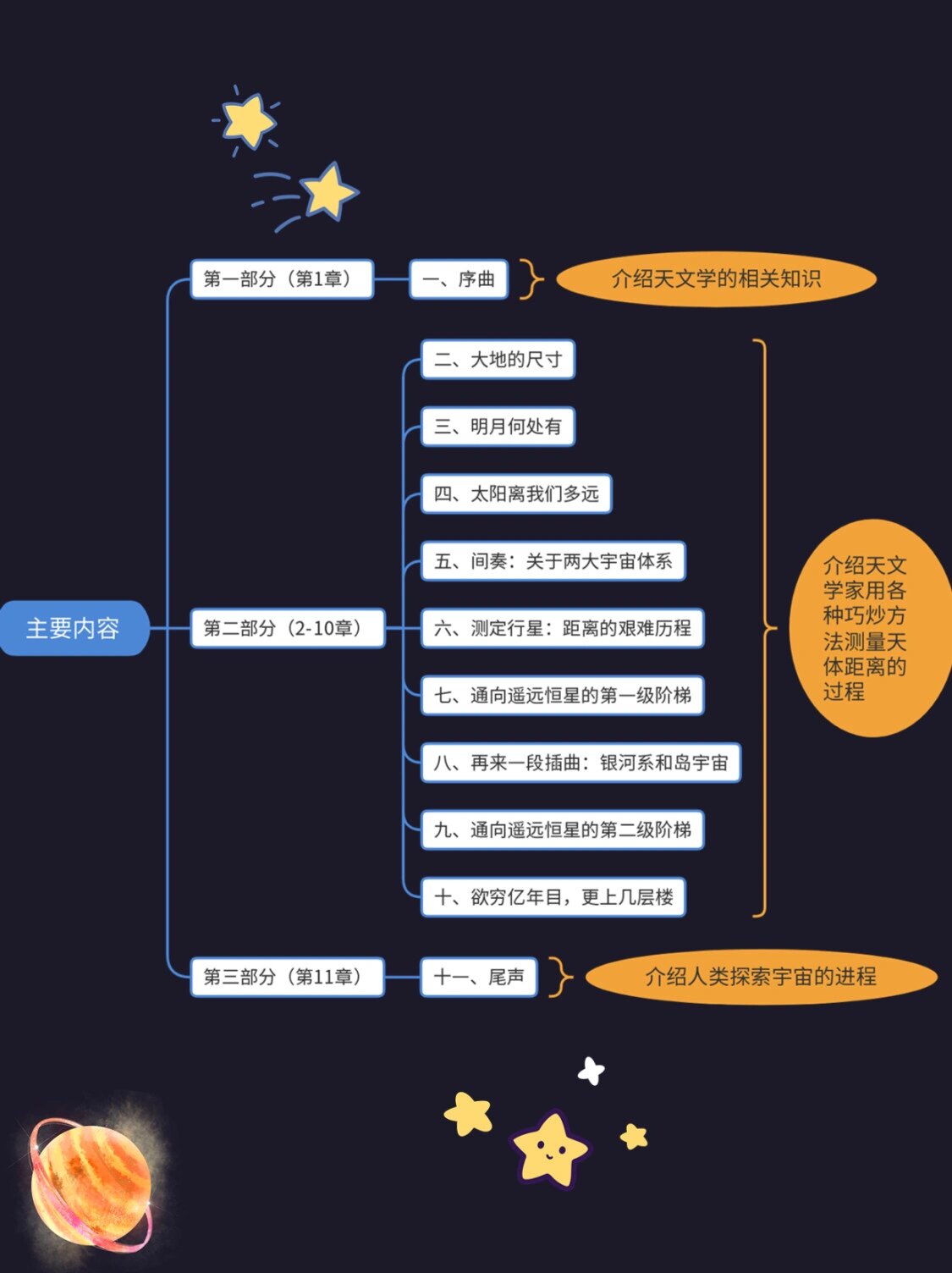 星星思维导图简单画法图片