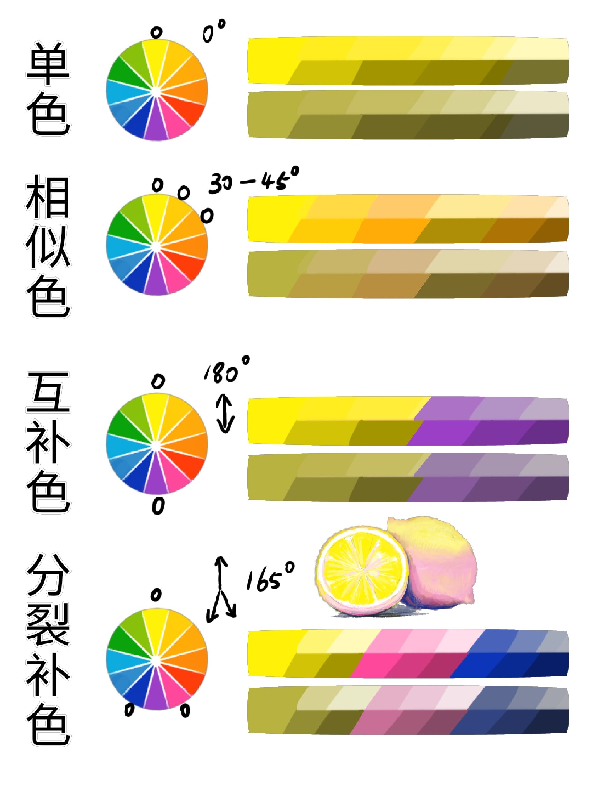 简单的画了一张示意图,包括一些对配色方案理解做出的色板/配色方案