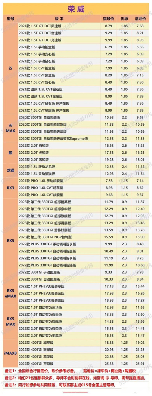 荣威rx5配置表图片