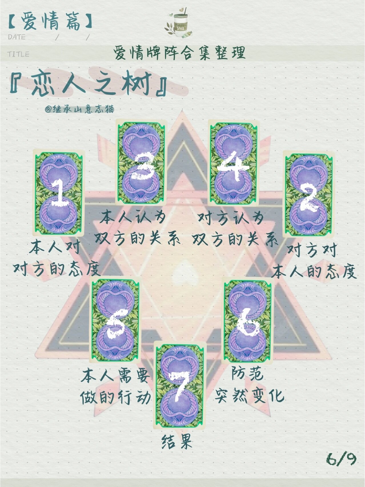 塔罗牌阵|96615个实用『爱情牌阵合集』·超全