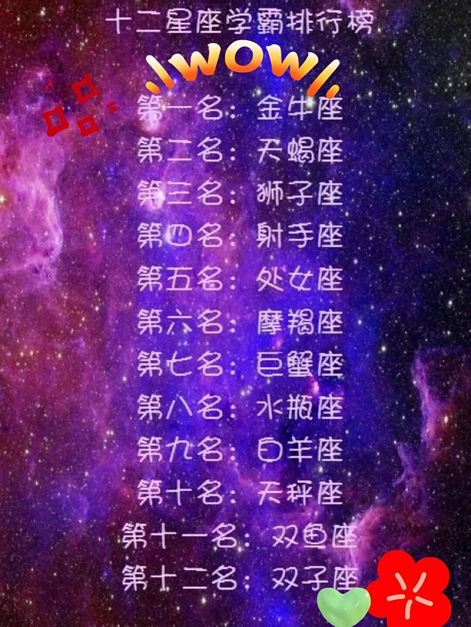 十二星座学霸排行榜