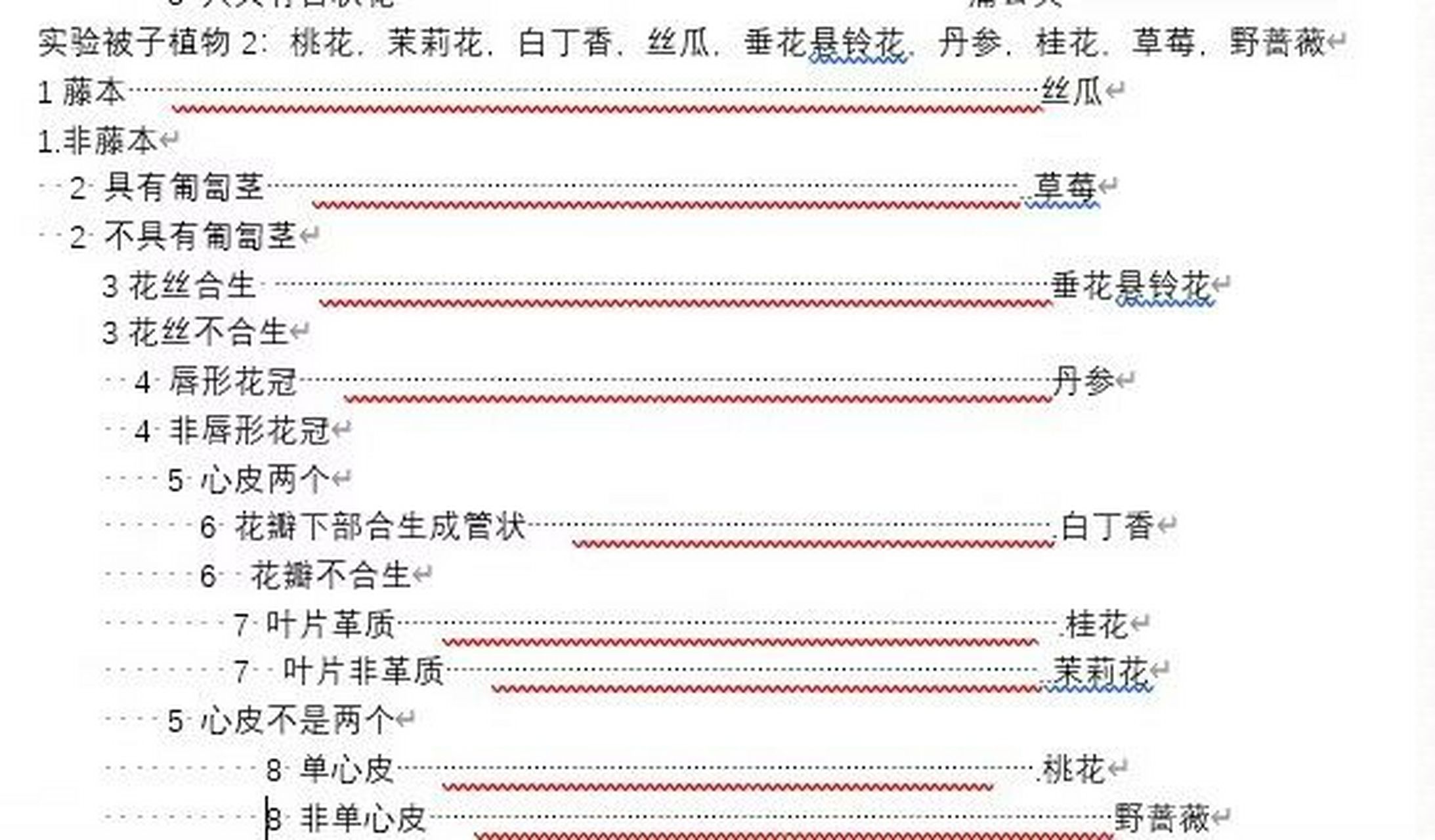 平行式植物检索表图片