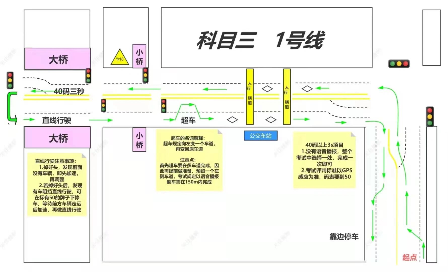 科目三路线图 三号线图片