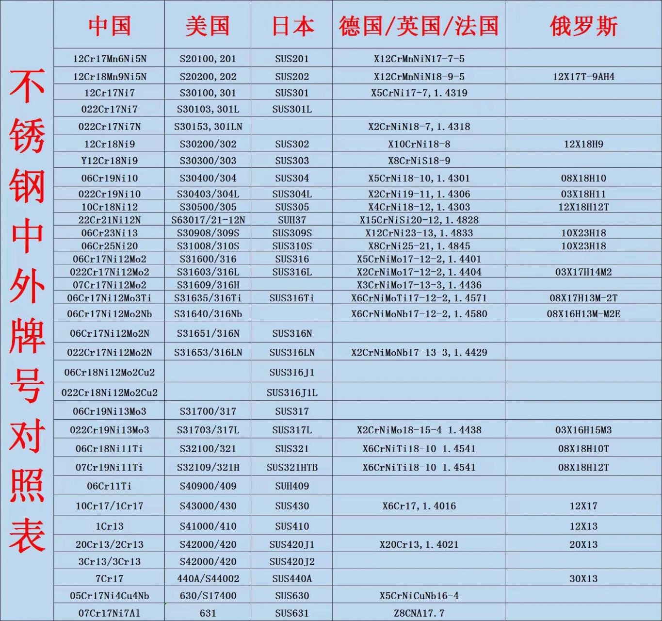 不锈钢字母代号简称图片