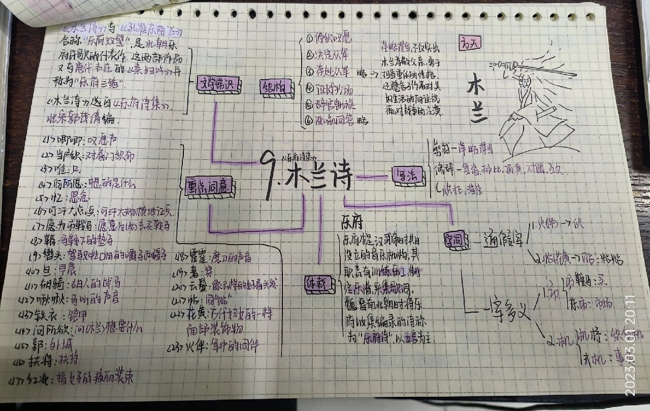 课堂课本笔记七下语文│木兰诗 附思维导图   知识点梳理 学生优秀
