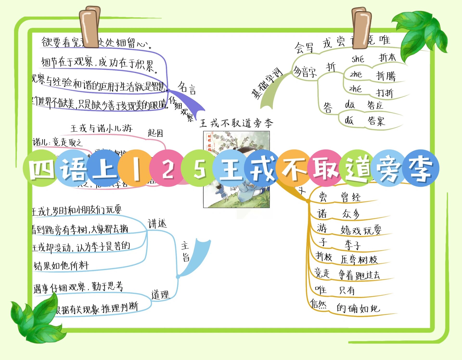 《目送》思维导图图片