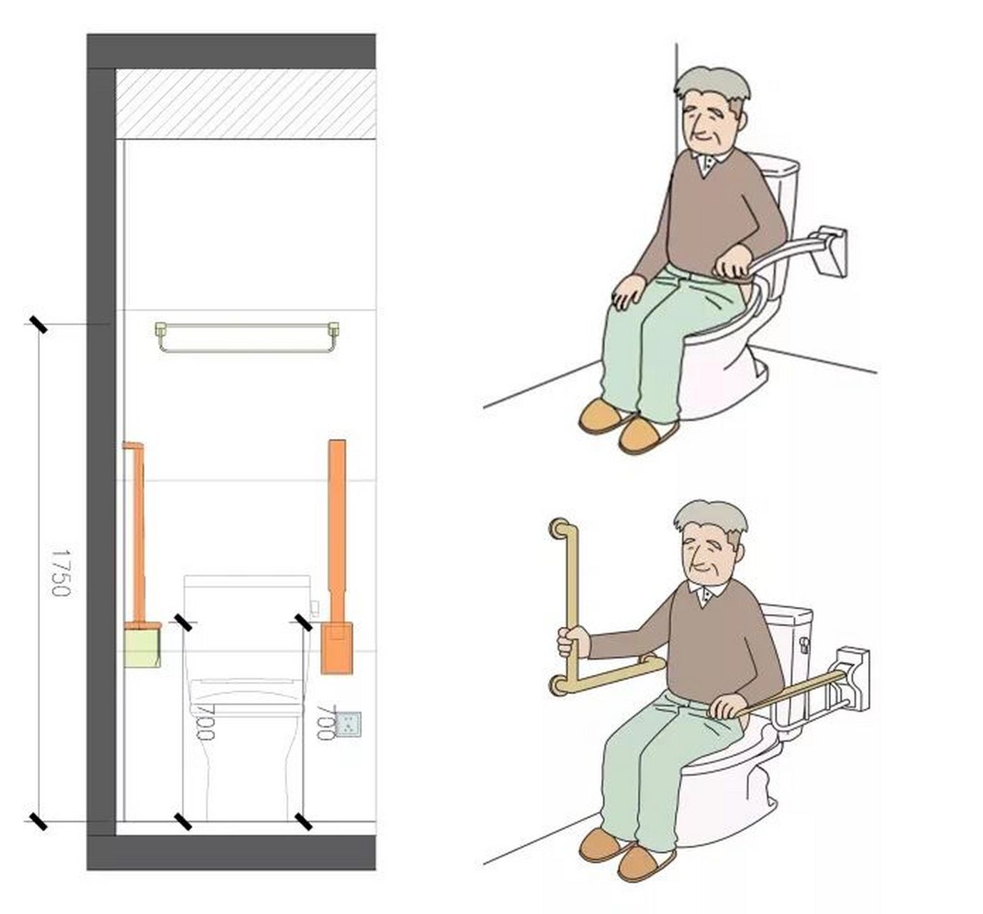 老年人卫生间安全设计图片
