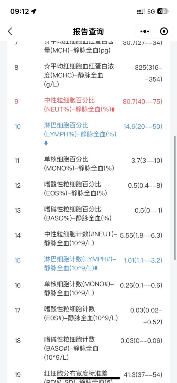 淋巴细胞升高图片