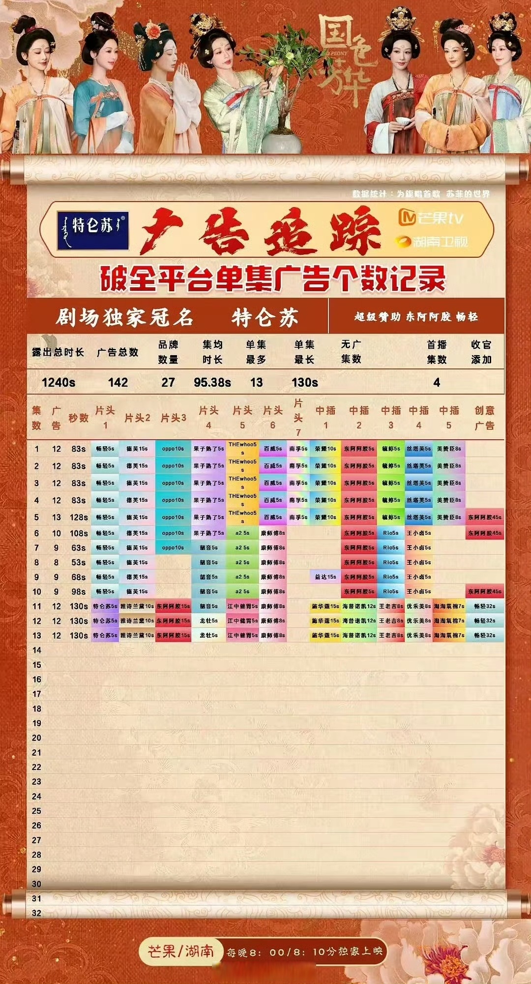 明星榜前 状元热门 之争引爆相关图片3