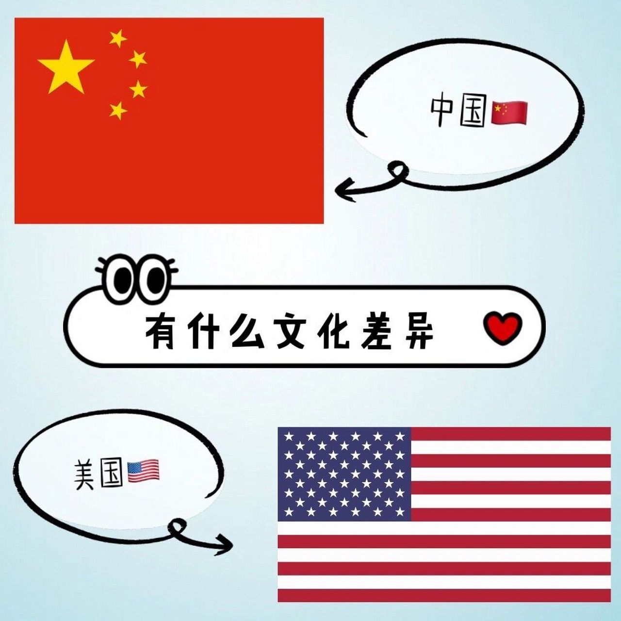 中美文化差异指南 作为相隔了一个太平洋的9899和9694,在文化