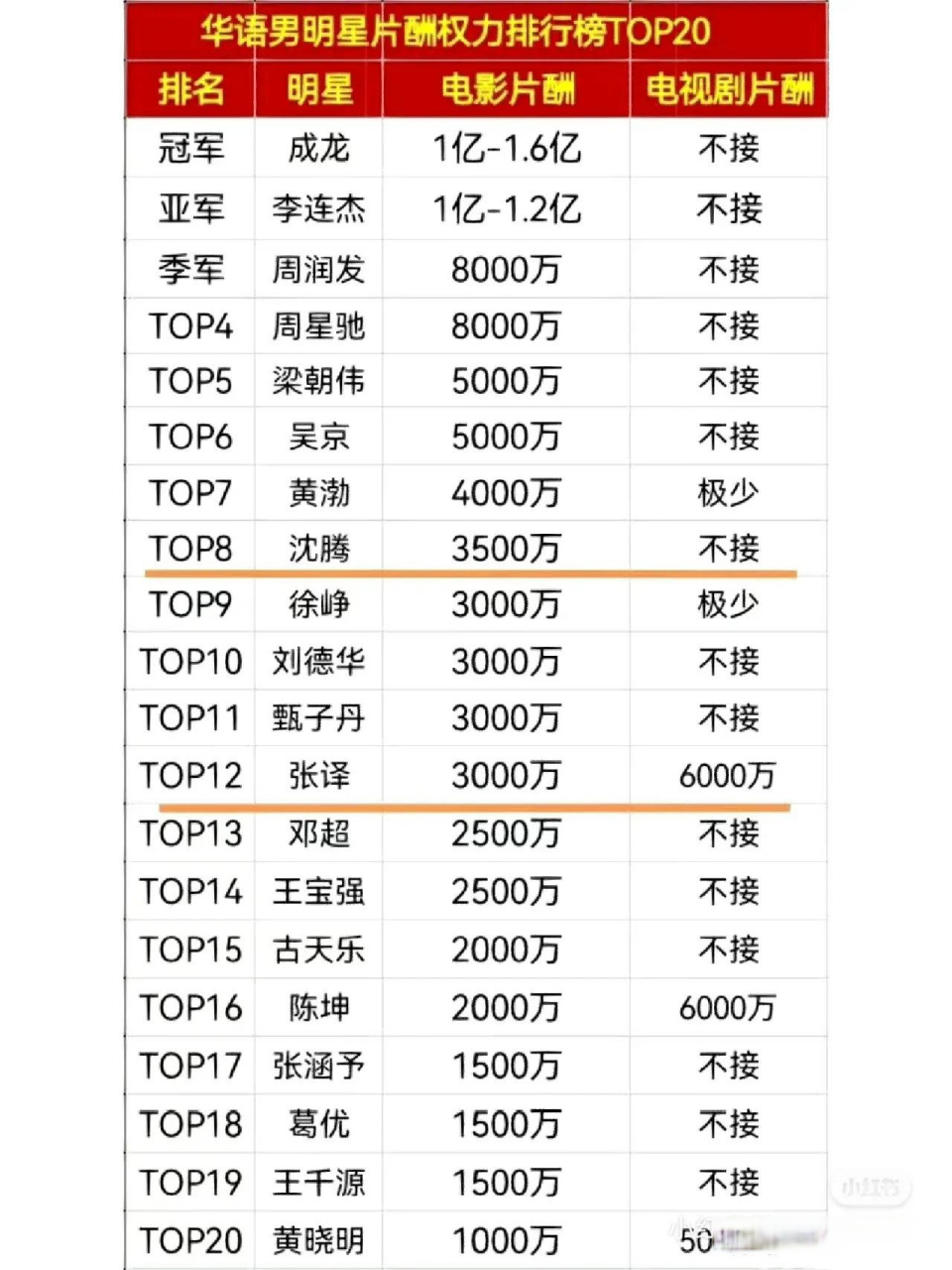 30万以内出场费明星图片