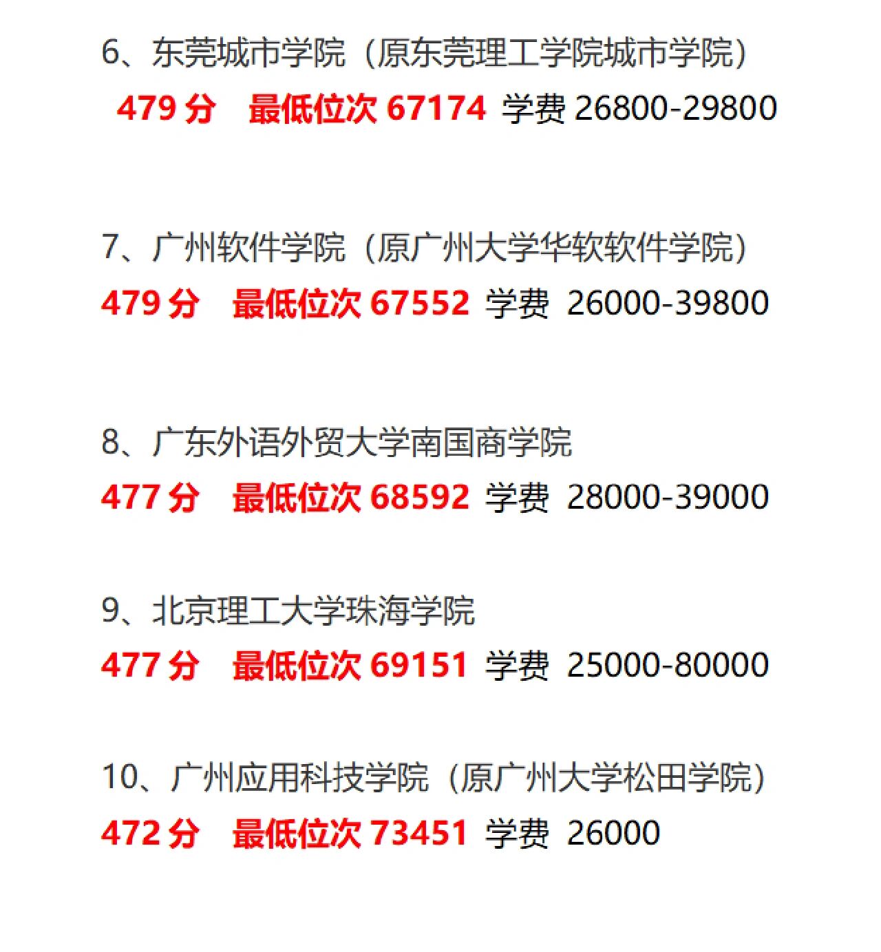简单整理了下去年广东省历史类投档排名前十的民办学校以及对应的学费