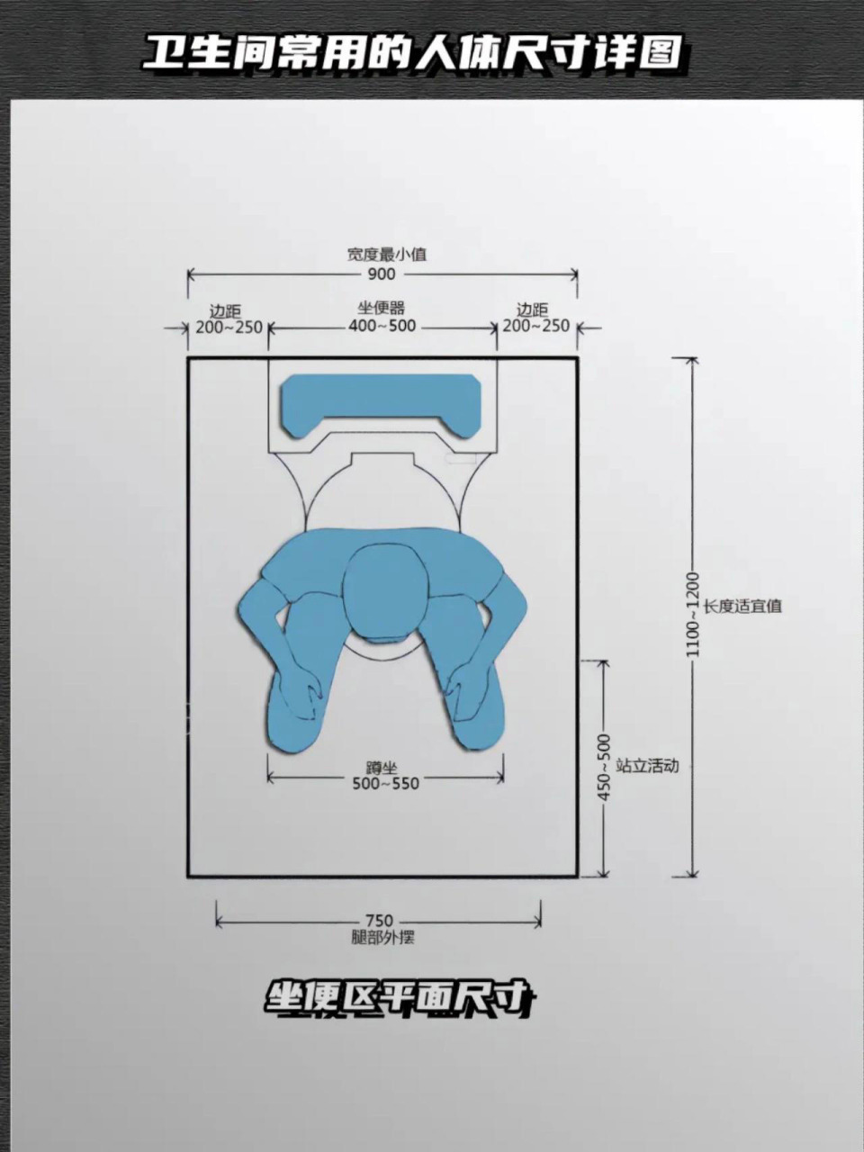 坐便器区域常用尺寸 坐便器区域常用尺寸